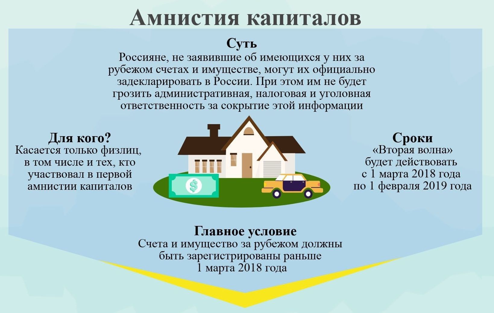 Что даст россиянам налоговая амнистия в 2019 году рекомендации Что даст россиянам налоговая амнистия в 2019 году рекомендуем