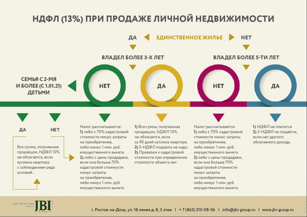 НДФЛ_продажа_недвижимости.jpeg